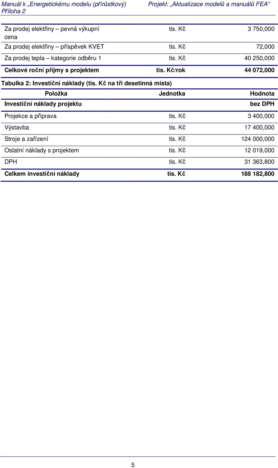 Kč/rok 44 072,000 Tabulka 2: Investiční náklady (tis.