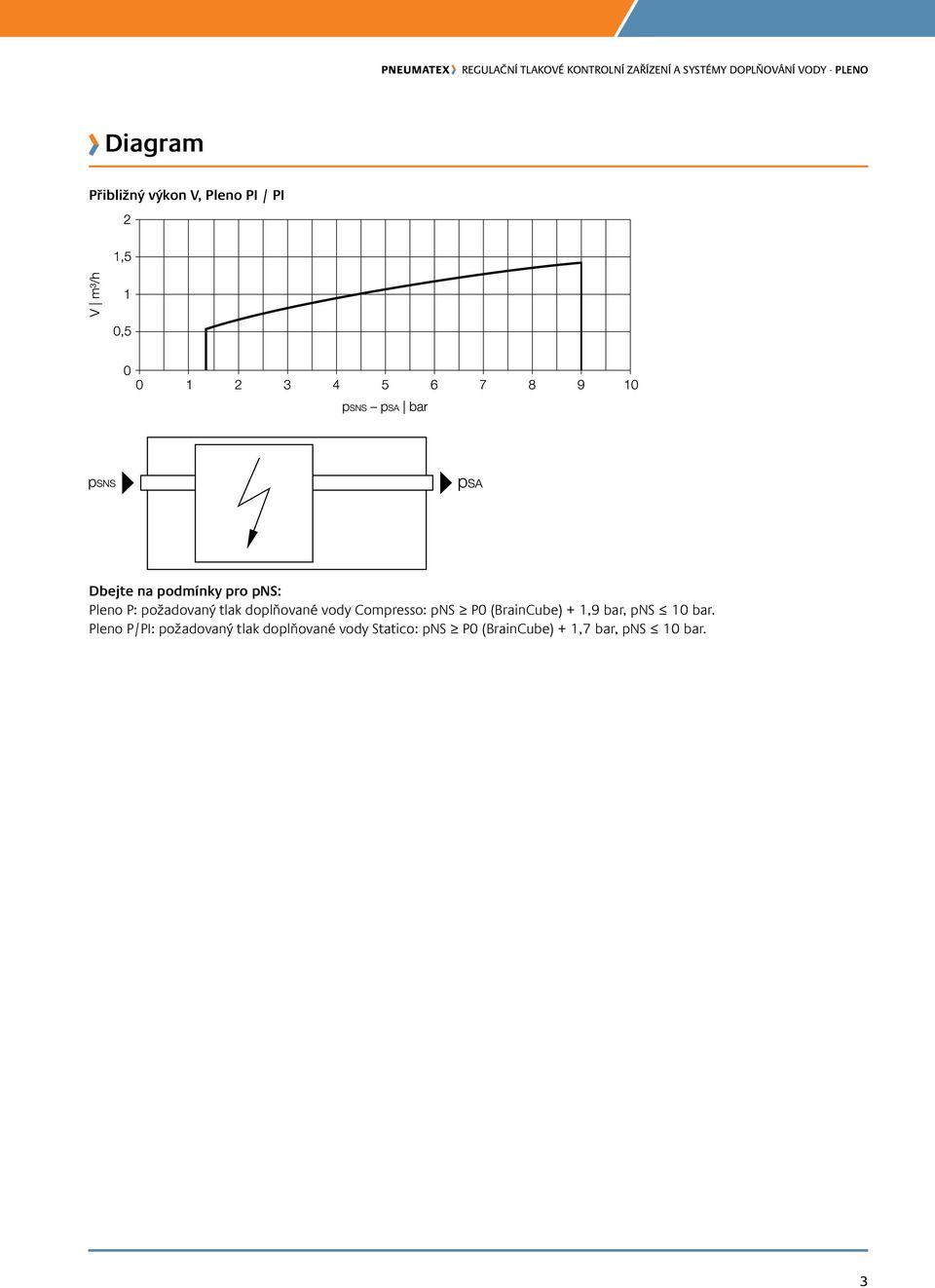 (raincube) + 1,9 bar, pns 10 bar.