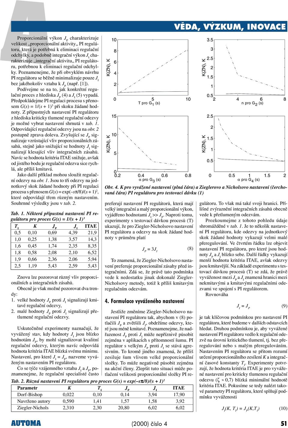 Podívjm s na to, jak konkrétní rgulaèní procs z hldiska (4) a (5) vypadá. Pødpokládjm PI rgulaci procsu s pønosm G = 1/(s + 1) 3 pøi skoku žádané hodnoty.