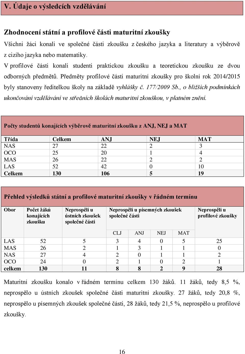 Předměty profilové části maturitní zkoušky pro školní rok 2014/2015 byly stanoveny ředitelkou školy na základě vyhlášky č. 177/2009 Sb.