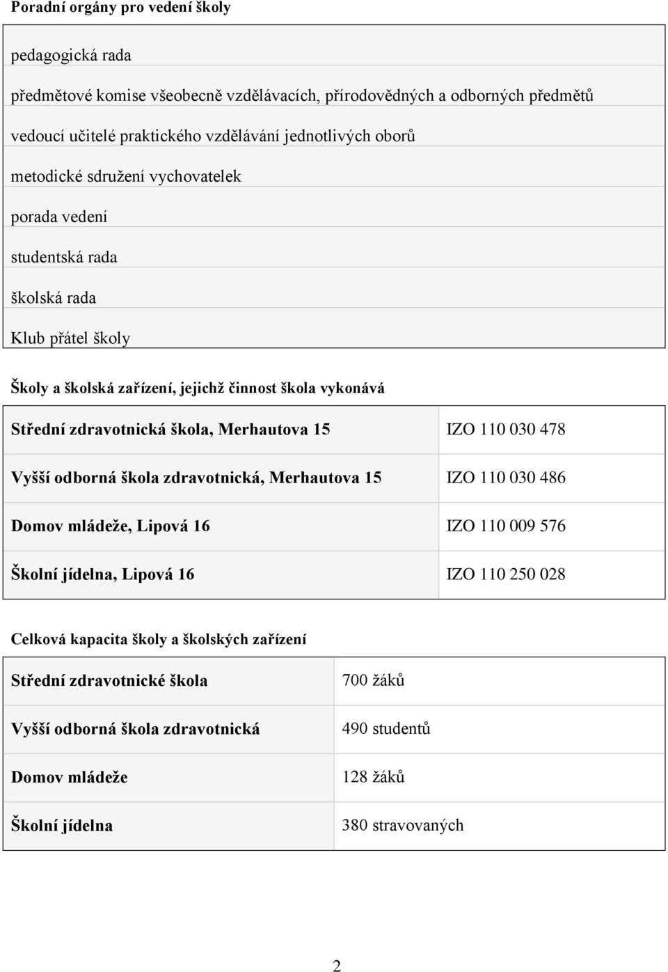 škola, Merhautova 15 IZO 110 030 478 Vyšší odborná škola zdravotnická, Merhautova 15 IZO 110 030 486 Domov mládeže, Lipová 16 IZO 110 009 576 Školní jídelna, Lipová 16 IZO 110 250