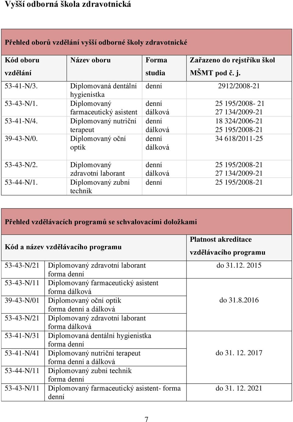 studia Zařazeno do rejstříku škol MŠMT pod č. j.