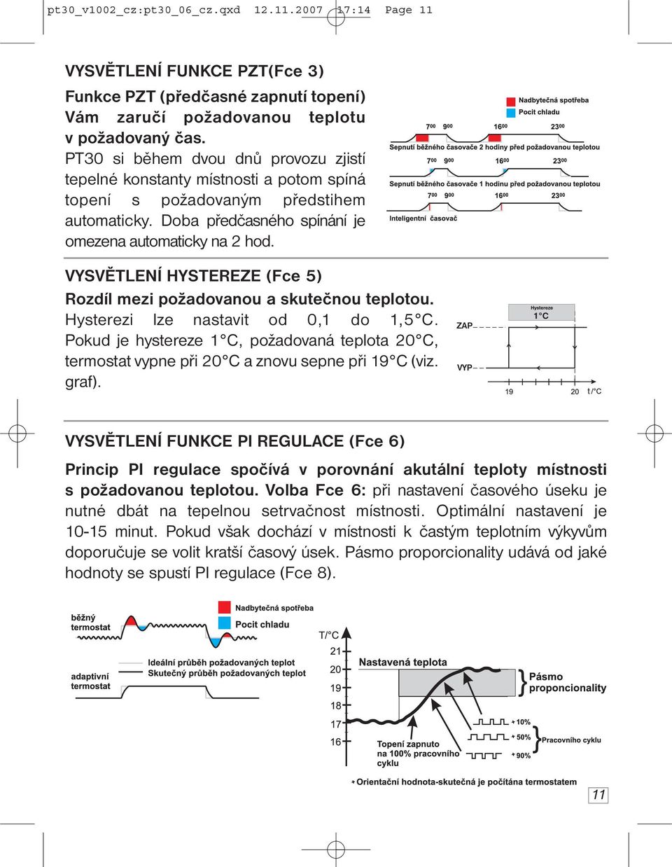 VYSVĚTLENÍ HYSTEREZE (Fce 5) Rozdíl mezi požadovanou a skutečnou teplotou. Hysterezi lze nastavit od 0,1 do 1,5 C.