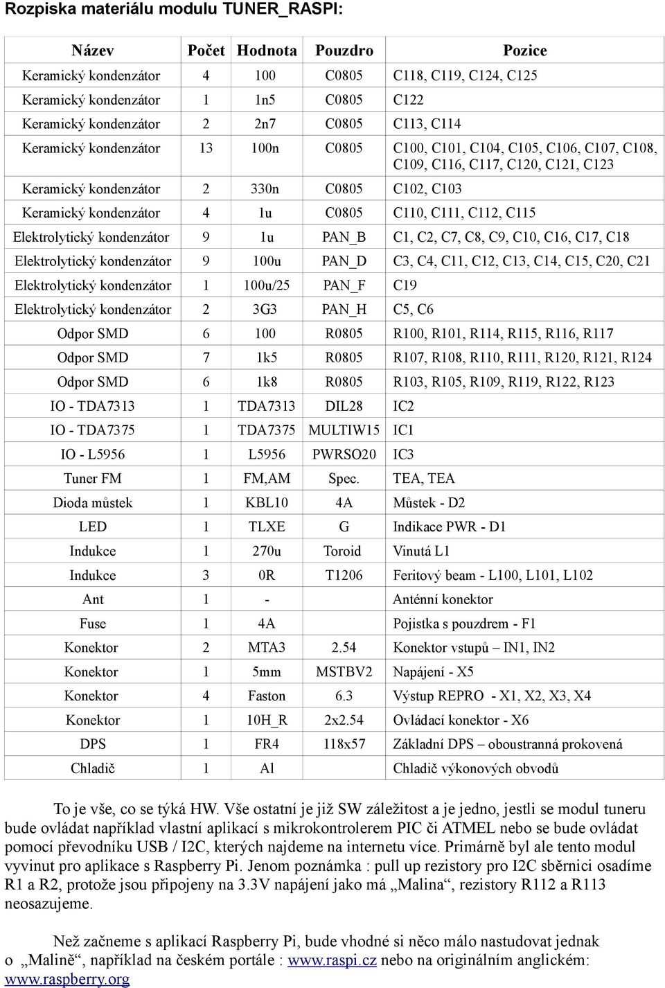 C, C2, C7, C8, C9, C, C6, C7, C8 Elektrolytický kondenzátor 9 u PAN_D C3, C4, C, C2, C3, C4, C5, C2, C2 Elektrolytický kondenzátor u/25 PAN_F C9 Elektrolytický kondenzátor 2 3G3 PAN_H C5, C6 Odpor