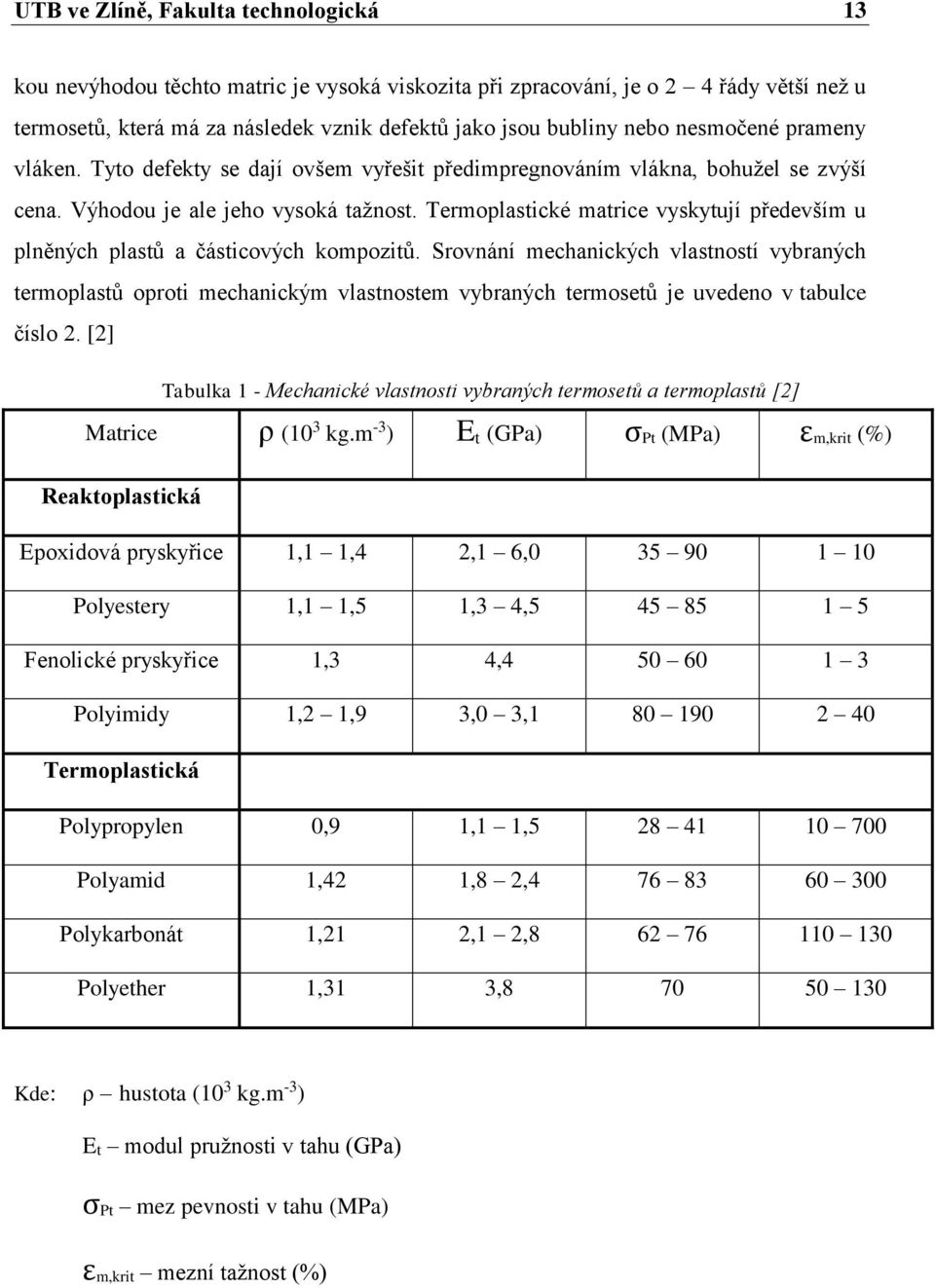 Termoplastické matrice vyskytují především u plněných plastů a částicových kompozitů.