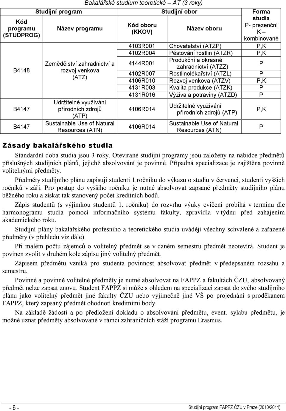 4102R004 Pěstování rostlin (ATZR) P,K 4144R001 Produkční a okrasné zahradnictví (ATZZ) P 4102R007 Rostlinolékařství (ATZL) P 4106R010 Rozvoj venkova (ATZV) P,K 4131R003 Kvalita produkce (ATZK) P