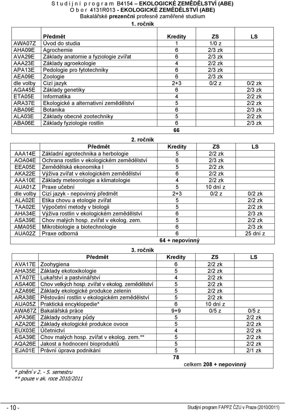 AEA09E Zoologie 6 2/3 zk dle volby Cizí jazyk 2+3 0/2 z 0/2 zk AGA45E Základy genetiky 6 2/3 zk ETA05E Informatika 4 2/2 zk ARA37E Ekologické a alternativní zemědělství 5 2/2 zk ABA09E Botanika 6 2/3