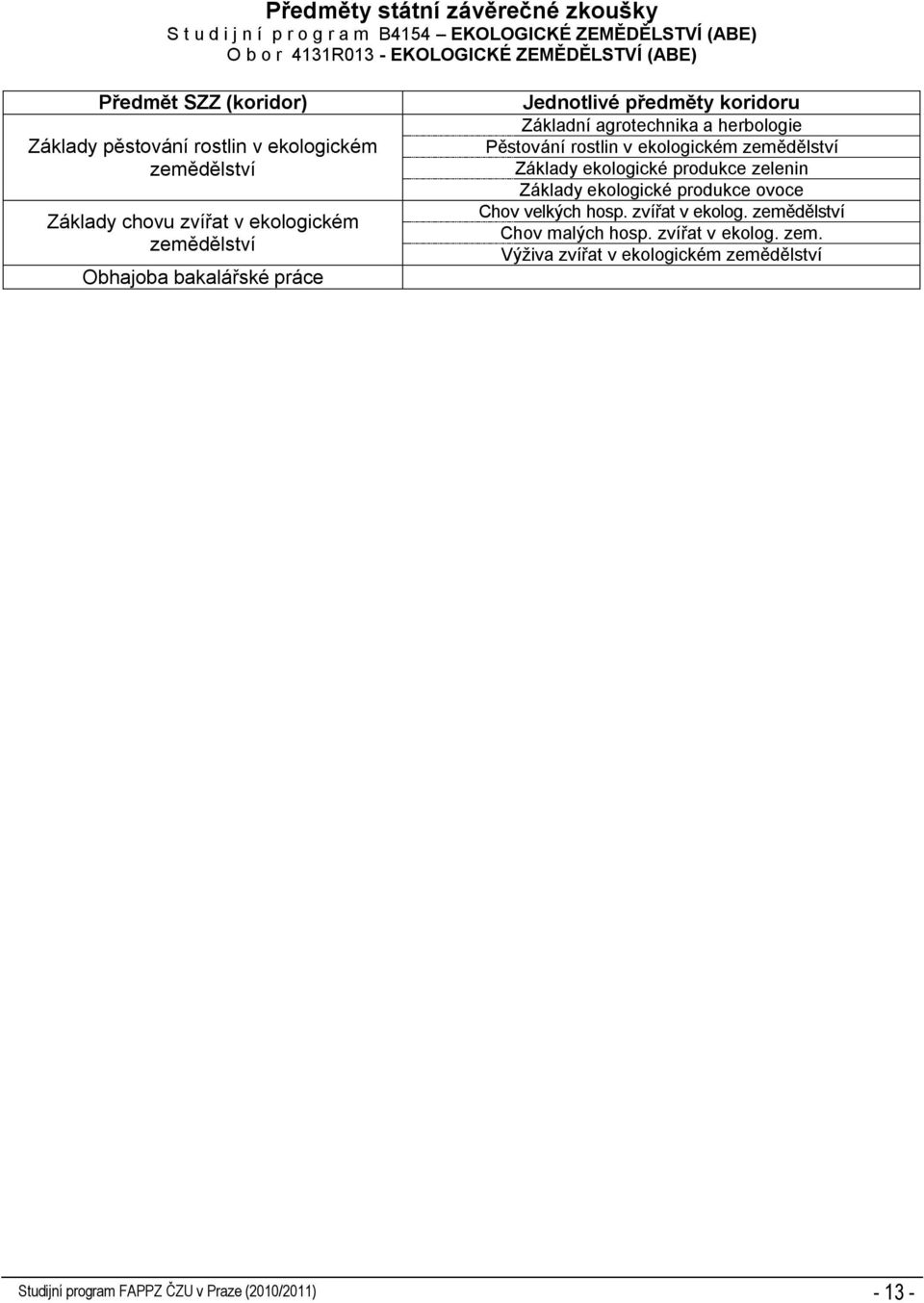 Základní agrotechnika a herbologie Pěstování rostlin v ekologickém zemědělství Základy ekologické produkce zelenin Základy ekologické produkce ovoce Chov velkých