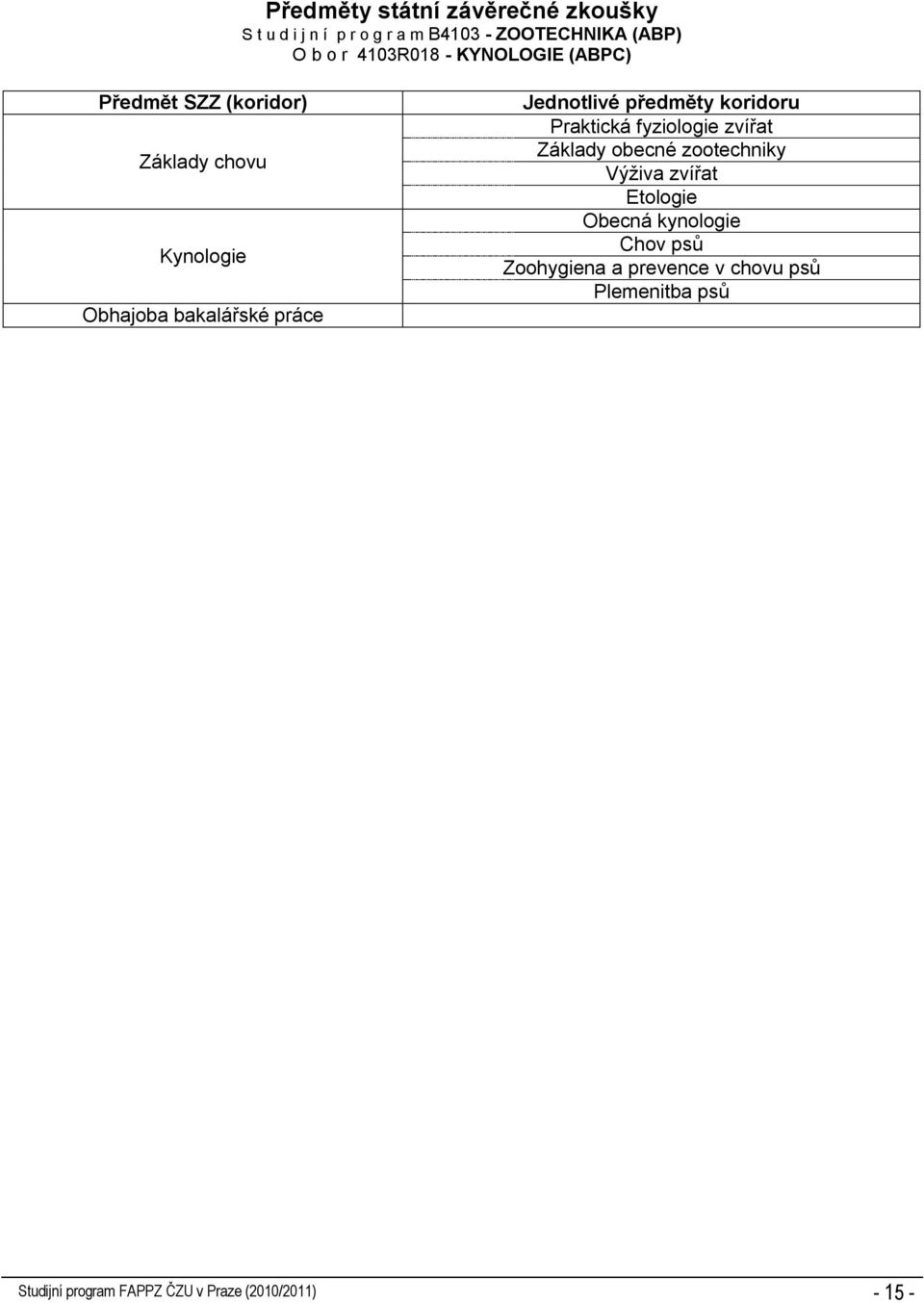 koridoru Praktická fyziologie zvířat Základy obecné zootechniky Výţiva zvířat Etologie Obecná kynologie Chov