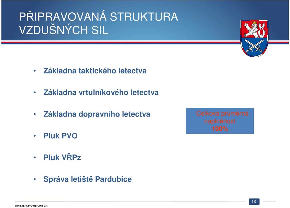 Základna dopravního letectva Pluk PVO Celková