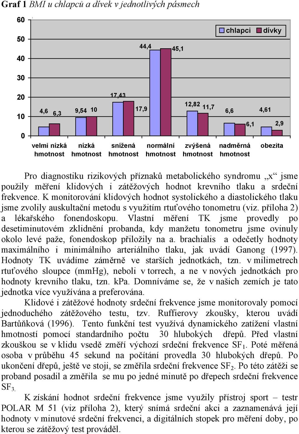 K monitorování klidových hodnot systolického a diastolického tlaku jsme zvolily auskultační metodu s využitím rtuťového tonometru (viz. příloha 2) a lékařského fonendoskopu.