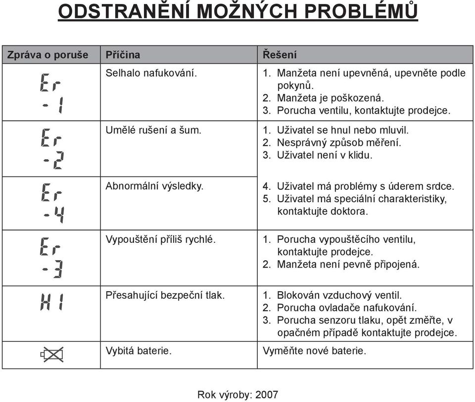 Přesahující bezpeční tlak. Vybitá baterie. 4. Uživatel má problémy s úderem srdce. 5. Uživatel má speciální charakteristiky, kontaktujte doktora. 1.