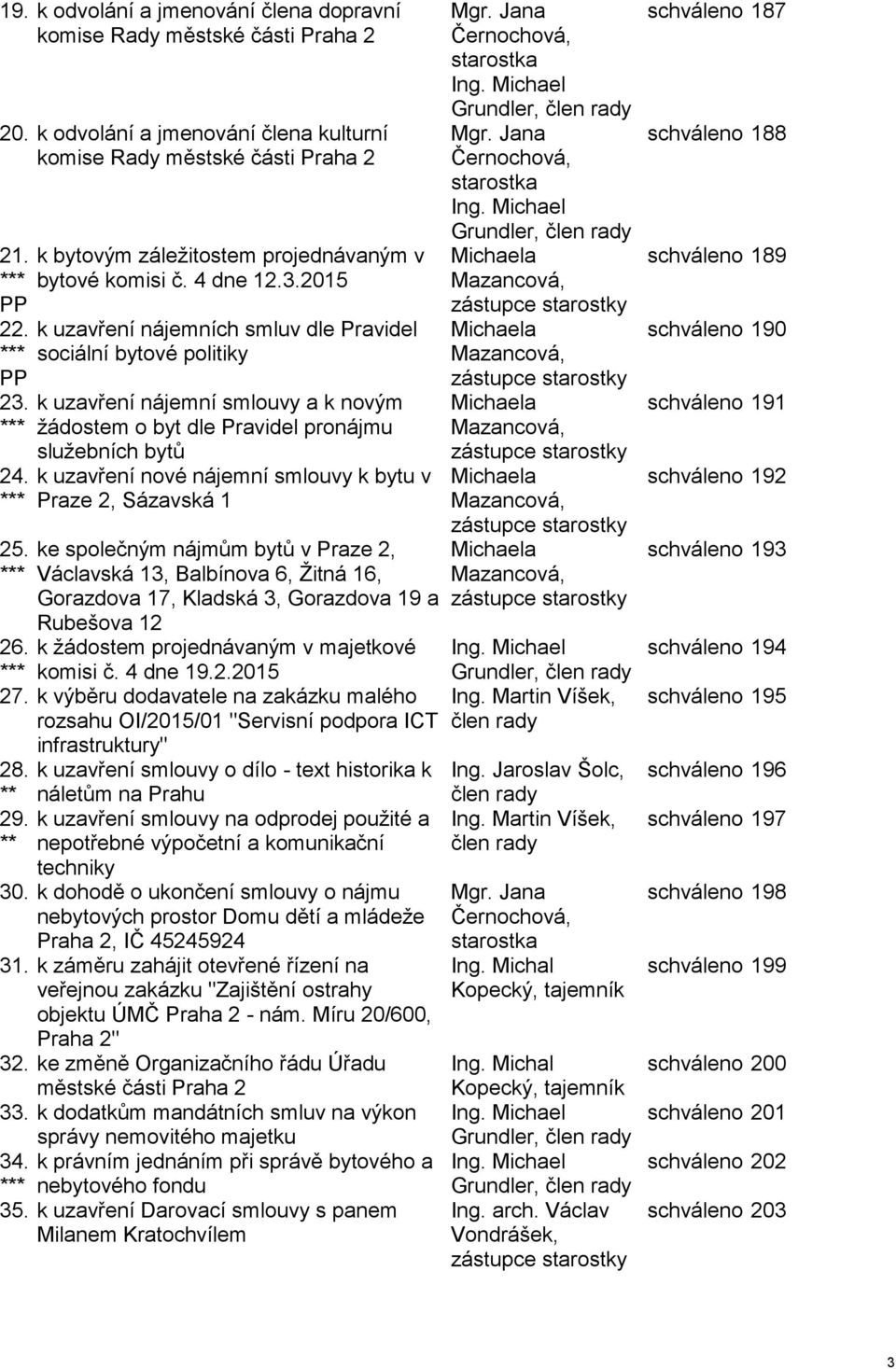 2015 k uzavření nájemních smluv dle Pravidel sociální bytové politiky k uzavření nájemní smlouvy a k novým žádostem o byt dle Pravidel pronájmu služebních bytů k uzavření nové nájemní smlouvy k bytu