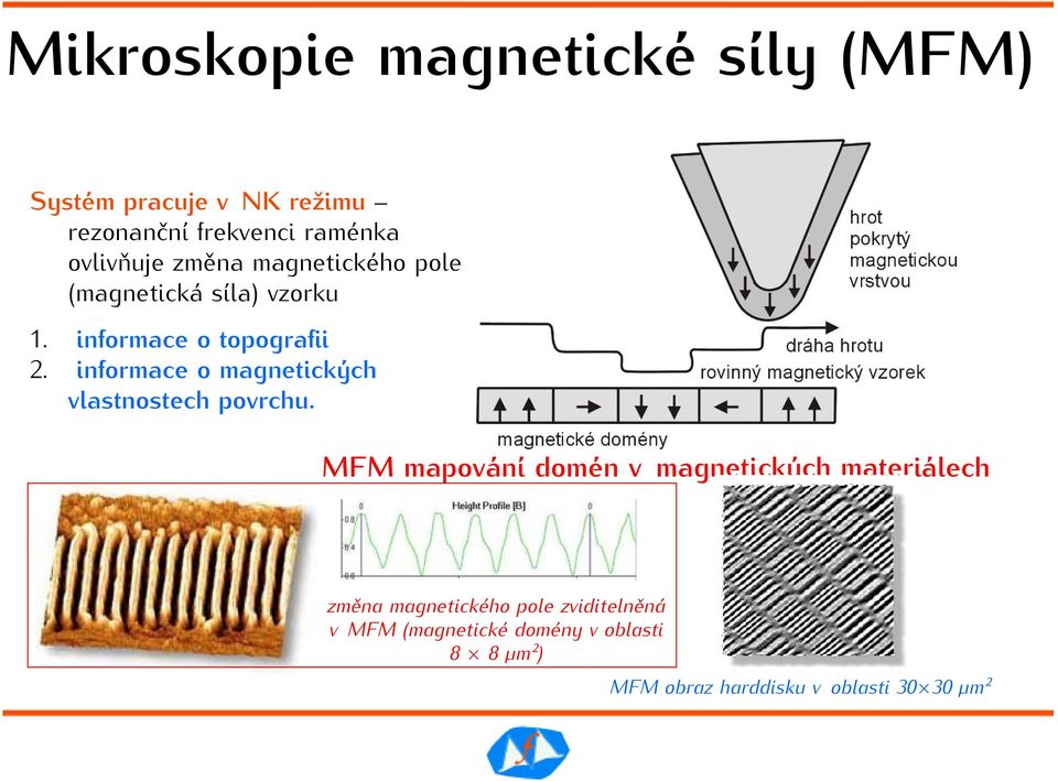 informace o topografii informace o magnetických vlastnostech povrchu.