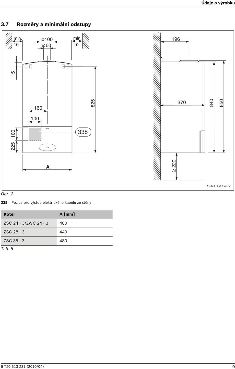 338 Pozice pro výstup elektrického kabelu ze stěny Kotel A [mm]
