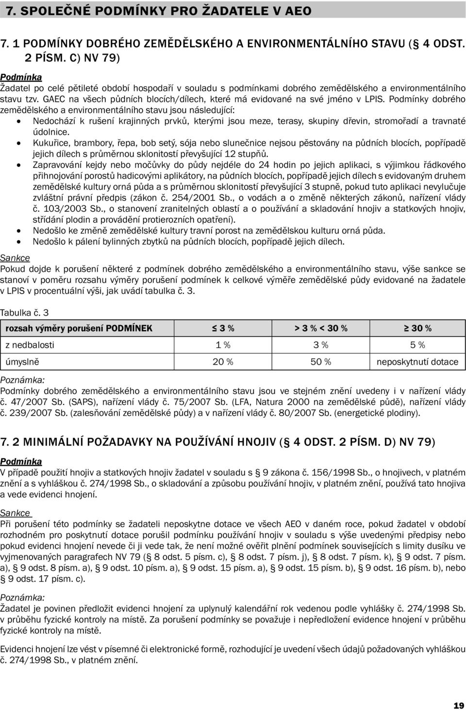 GAEC na všech půdních blocích/dílech, které má evidované na své jméno v LPIS.