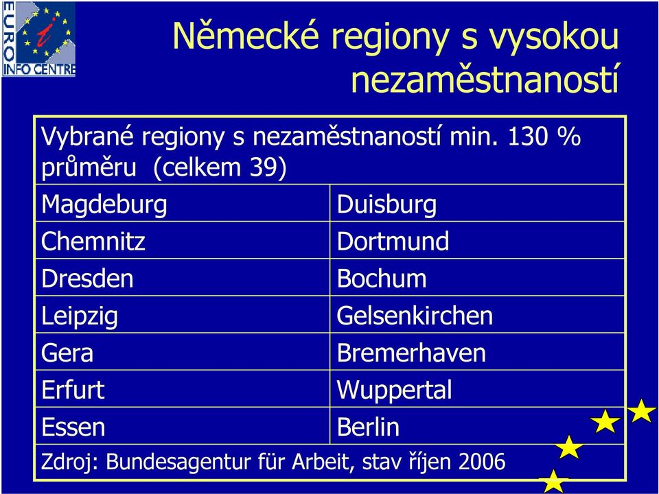 130 % průměru (celkem 39) Magdeburg Chemnitz Dresden Leipzig Gera