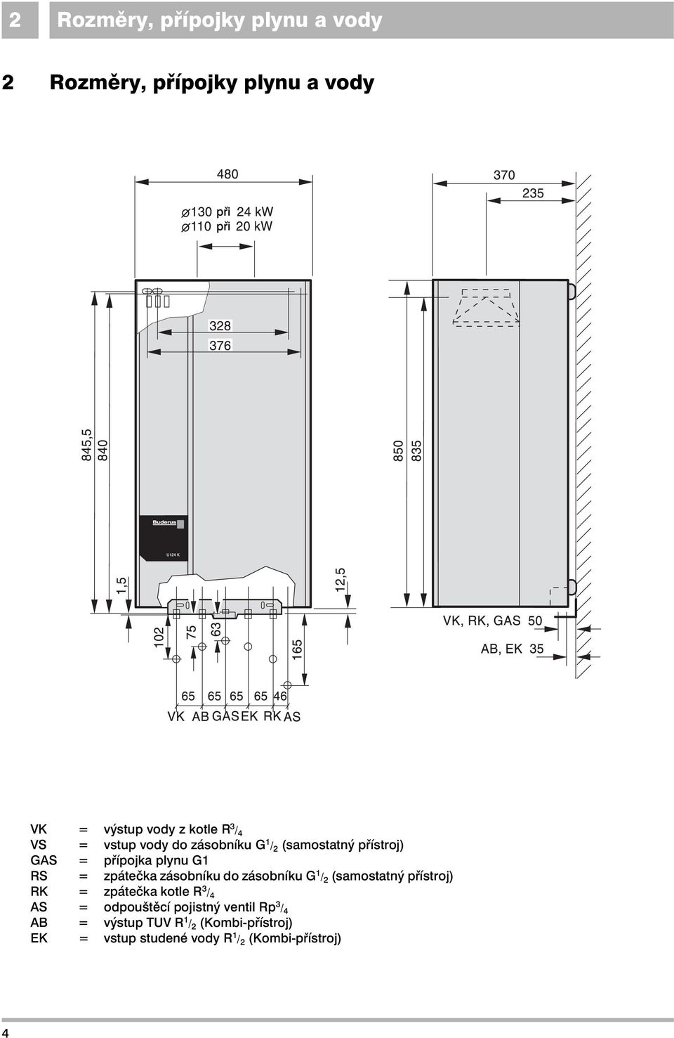 zásobníku do zásobníku G / 2 (samostatný přístroj) RK = zpátečka kotle R 3 / 4 AS = odpouštěcí