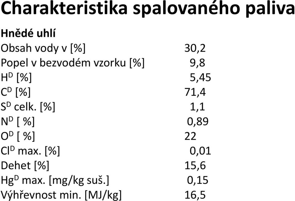 D celk. [%] 1,1 N D [ %] 0,89 O D [ %] 22 Cl D max.