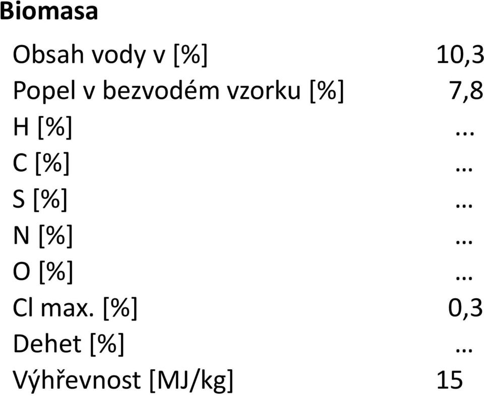 [%]... C[%] S[%] N[%] O[%] Cl max.