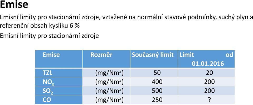 stacionární zdroje Emise Rozměr Současný limit Limit od 01.