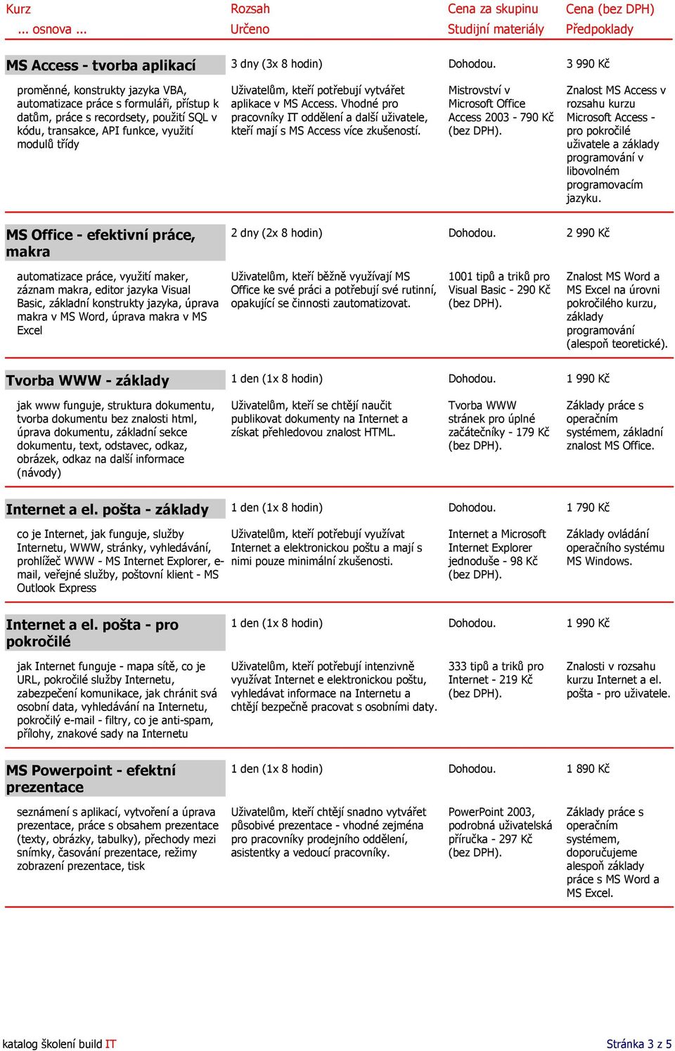 Mistrovství v Microsoft Office Access 2003-790 Kč Znalost MS Access v Microsoft Access - pro pokročilé uživatele a základy programování v libovolném programovacím jazyku.