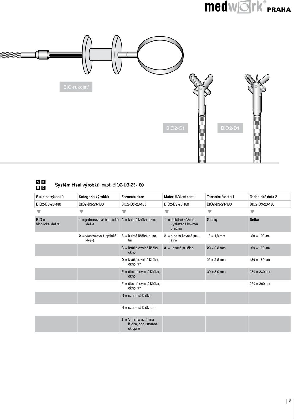 D3 23 180 BIO2 D3 23 180 BIO = bioptické kleště 1 = jednorázové bioptické kleště 2 = vícerázové bioptické kleště A = kulatá, okno B = kulatá, okno, trn 1 = distálně zúžená