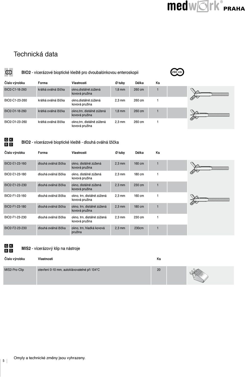 23 160 dlouhá oválná BIO2 E1 23 180 dlouhá oválná BIO2 E1 23 230 dlouhá oválná BIO2 F1 23 160 dlouhá oválná okno, trn, distálně zúžená BIO2 F1 23 180 dlouhá oválná okno, trn, distálně zúžená BIO2 F1