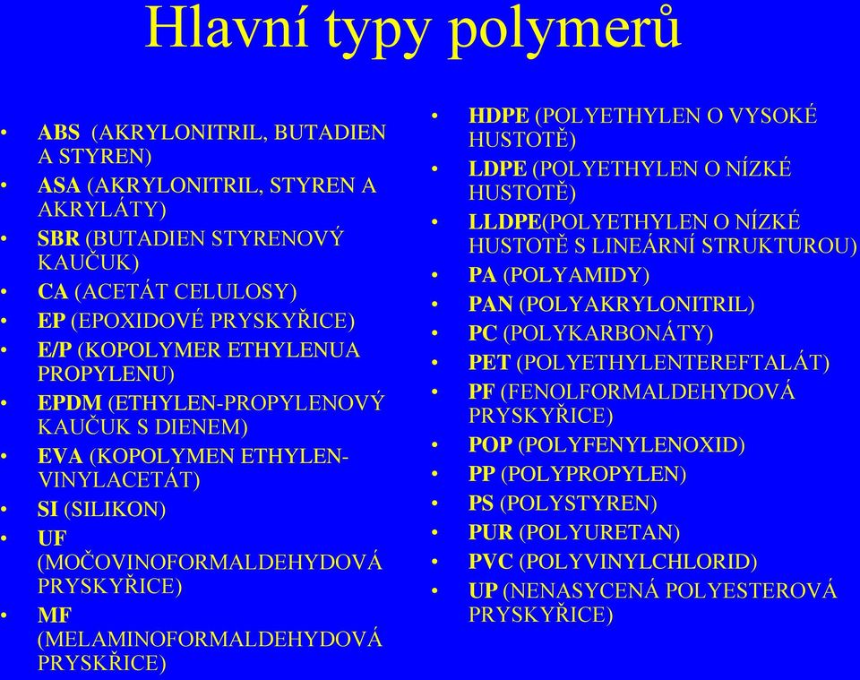 HDPE (POLYETHYLEN O VYSOKÉ HUSTOTĚ) LDPE (POLYETHYLEN O NÍZKÉ HUSTOTĚ) LLDPE(POLYETHYLEN O NÍZKÉ HUSTOTĚ S LINEÁRNÍ STRUKTUROU) PA (POLYAMIDY) PAN (POLYAKRYLONITRIL) PC (POLYKARBONÁTY) PET