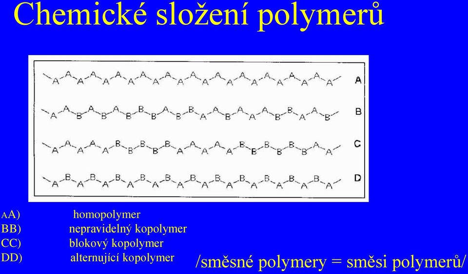 blokový kopolymer DD) alternující