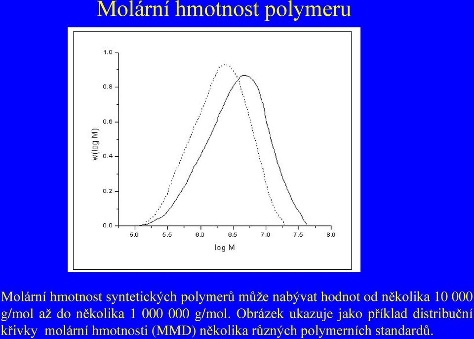 několika 1 000 000 g/mol.