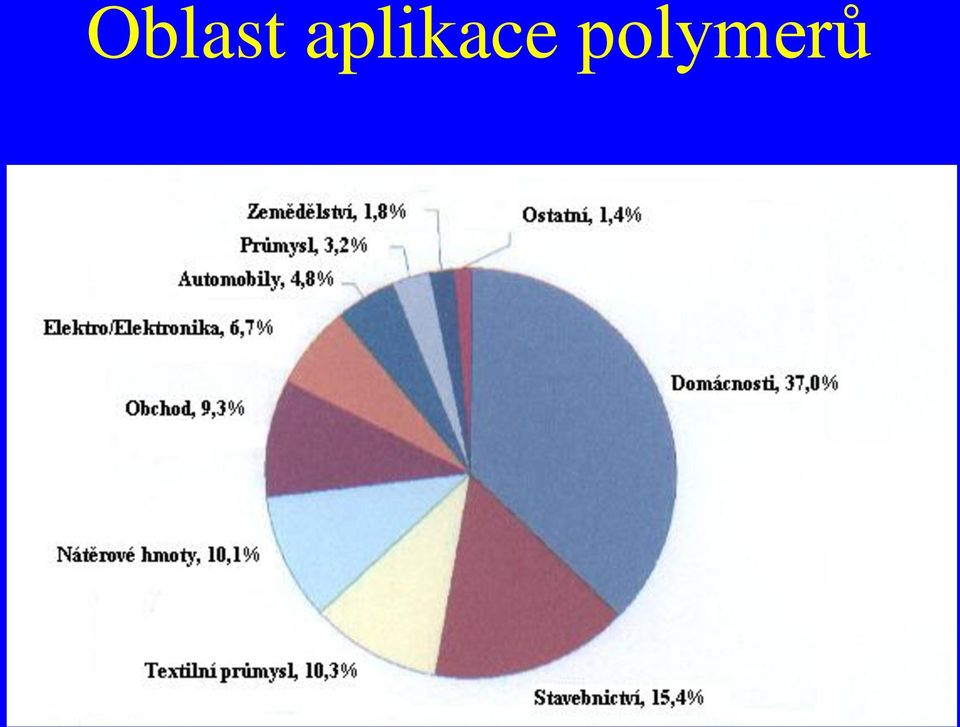 polymerů