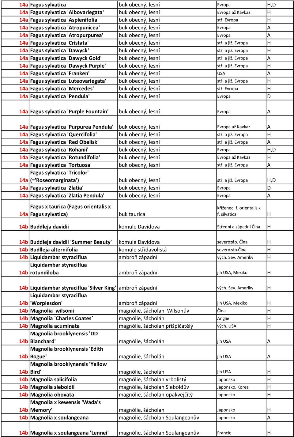 Evropa 14a Fagus sylvatica 'Dawyck' buk obecný, lesní stř. a již. Evropa 14a Fagus sylvatica 'Dawyck Gold' buk obecný, lesní stř. a již. Evropa 14a Fagus sylvatica 'Dawyck Purple' buk obecný, lesní stř.