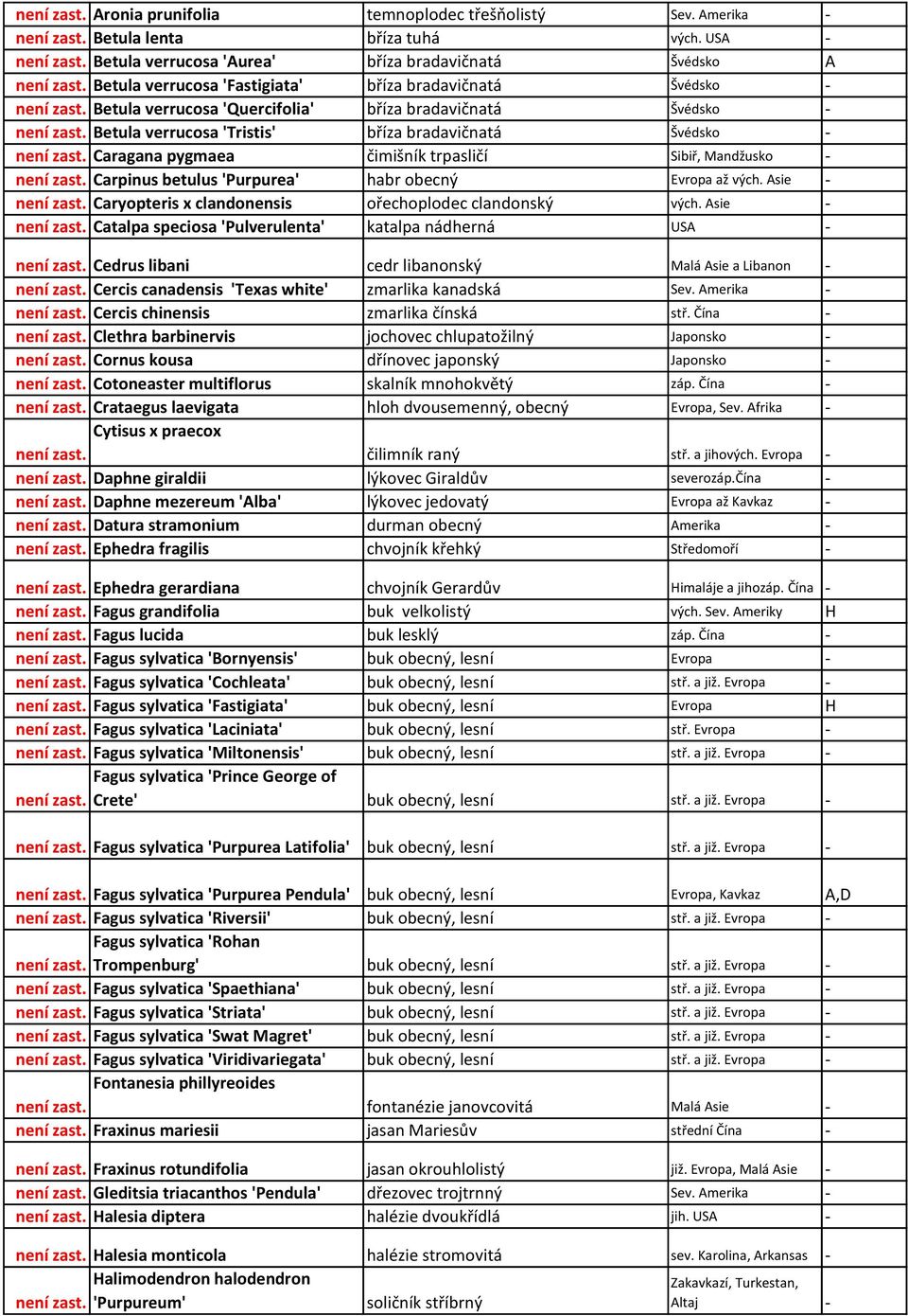 Betula verrucosa 'Tristis' bříza bradavičnatá Švédsko - není zast. Caragana pygmaea čimišník trpasličí Sibiř, Mandžusko - není zast. Carpinus betulus 'Purpurea' habr obecný Evropa až vých.
