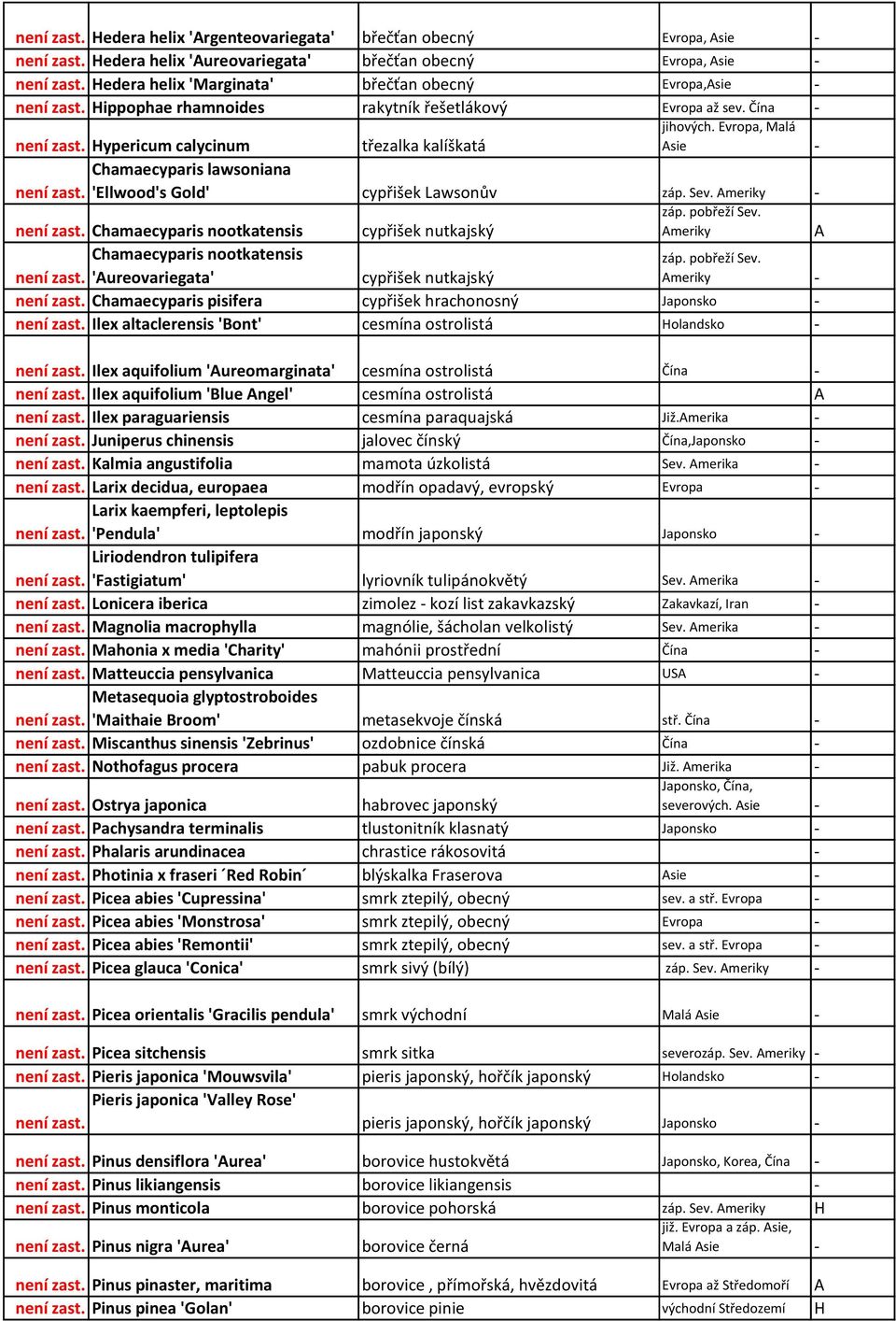 ypericum calycinum třezalka kalíškatá Chamaecyparis lawsoniana není zast. 'Ellwood's Gold' cypřišek Lawsonův záp. Sev. meriky - záp. pobřeží Sev. meriky není zast.
