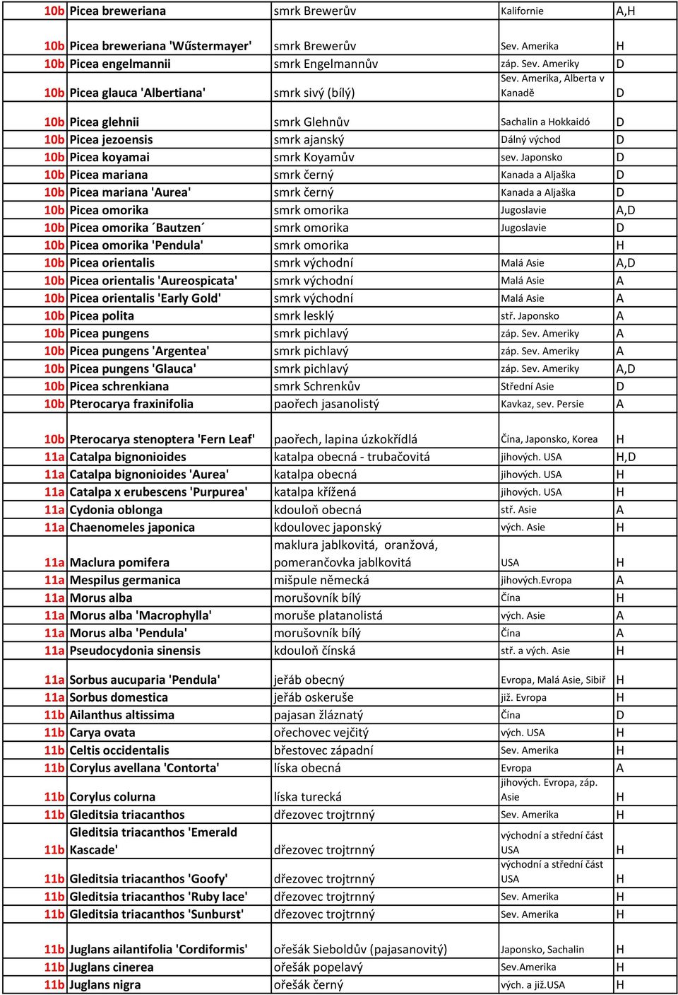 Japonsko D 10b Picea mariana smrk černý Kanada a ljaška D 10b Picea mariana 'urea' smrk černý Kanada a ljaška D 10b Picea omorika smrk omorika Jugoslavie,D 10b Picea omorika Bautzen smrk omorika