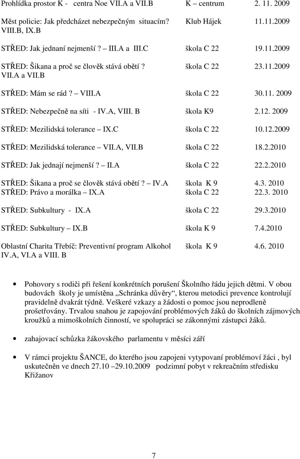 B škola K9 2.12. 2009 STŘED: Mezilidská tolerance IX.C škola C 22 10.12.2009 STŘED: Mezilidská tolerance VII.A, VII.B škola C 22 18.2.2010 STŘED: Jak jednají nejmenší? II.A škola C 22 22.2.2010 STŘED: Šikana a proč se člověk stává obětí?