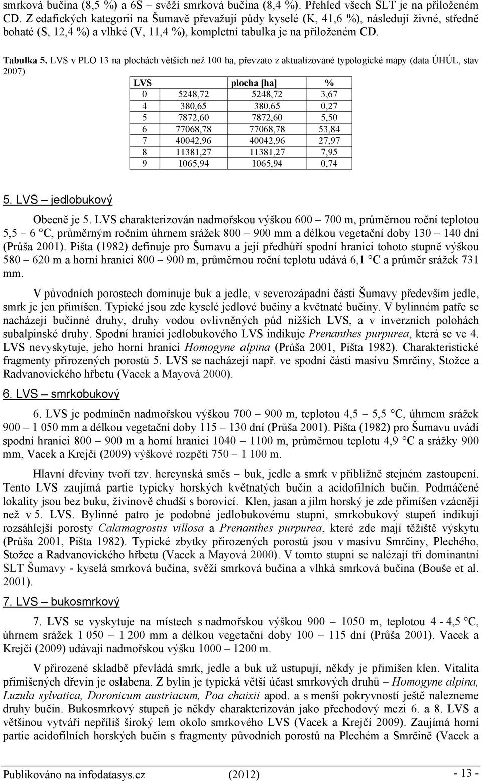 LVS v PLO 13 na plochách větších než 100 ha, převzato z aktualizované typologické mapy (data ÚHÚL, stav 2007) LVS plocha [ha] % 0 5248,72 5248,72 3,67 4 380,65 380,65 0,27 5 7872,60 7872,60 5,50 6