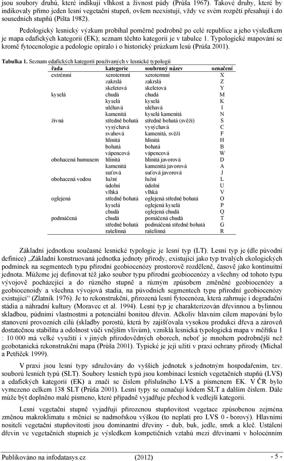 Pedologický lesnický výzkum probíhal poměrně podrobně po celé republice a jeho výsledkem je mapa edafických kategorií (EK); seznam těchto kategorií je v tabulce 1.