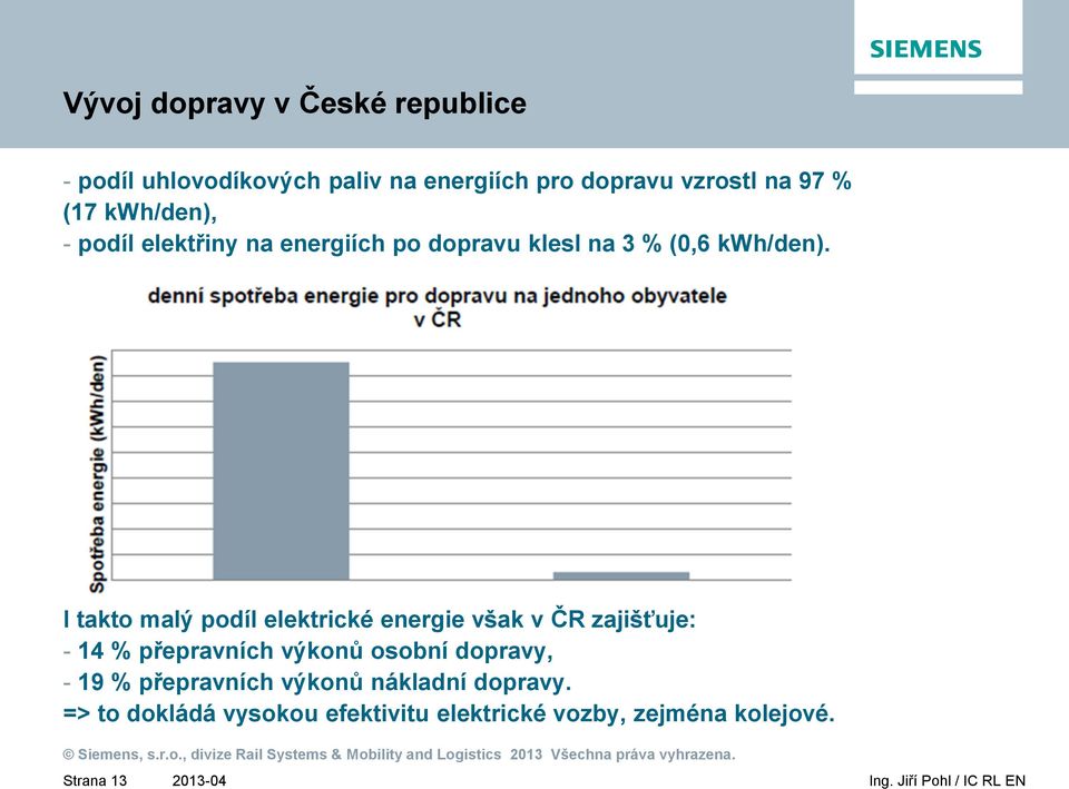 I takto malý podíl elektrické energie však v ČR zajišťuje: - 14 % přepravních výkonů osobní dopravy, -