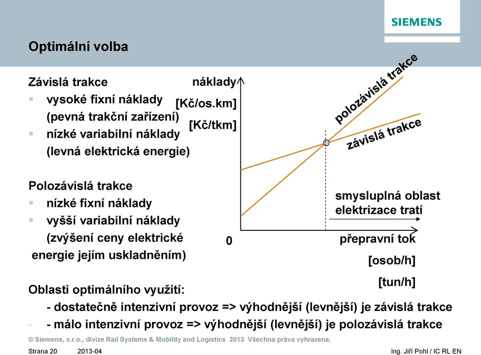 vyšší variabilní náklady Strana 20 (zvýšení ceny elektrické energie jejím uskladněním) Oblasti optimálního využití: 0 smysluplná
