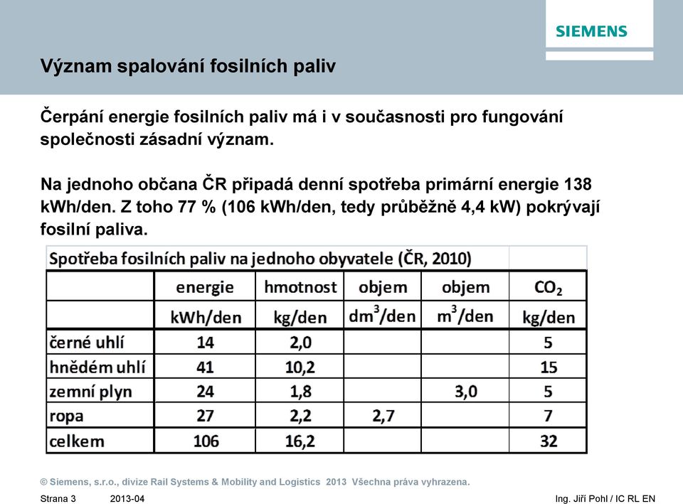 Na jednoho občana ČR připadá denní spotřeba primární energie 138