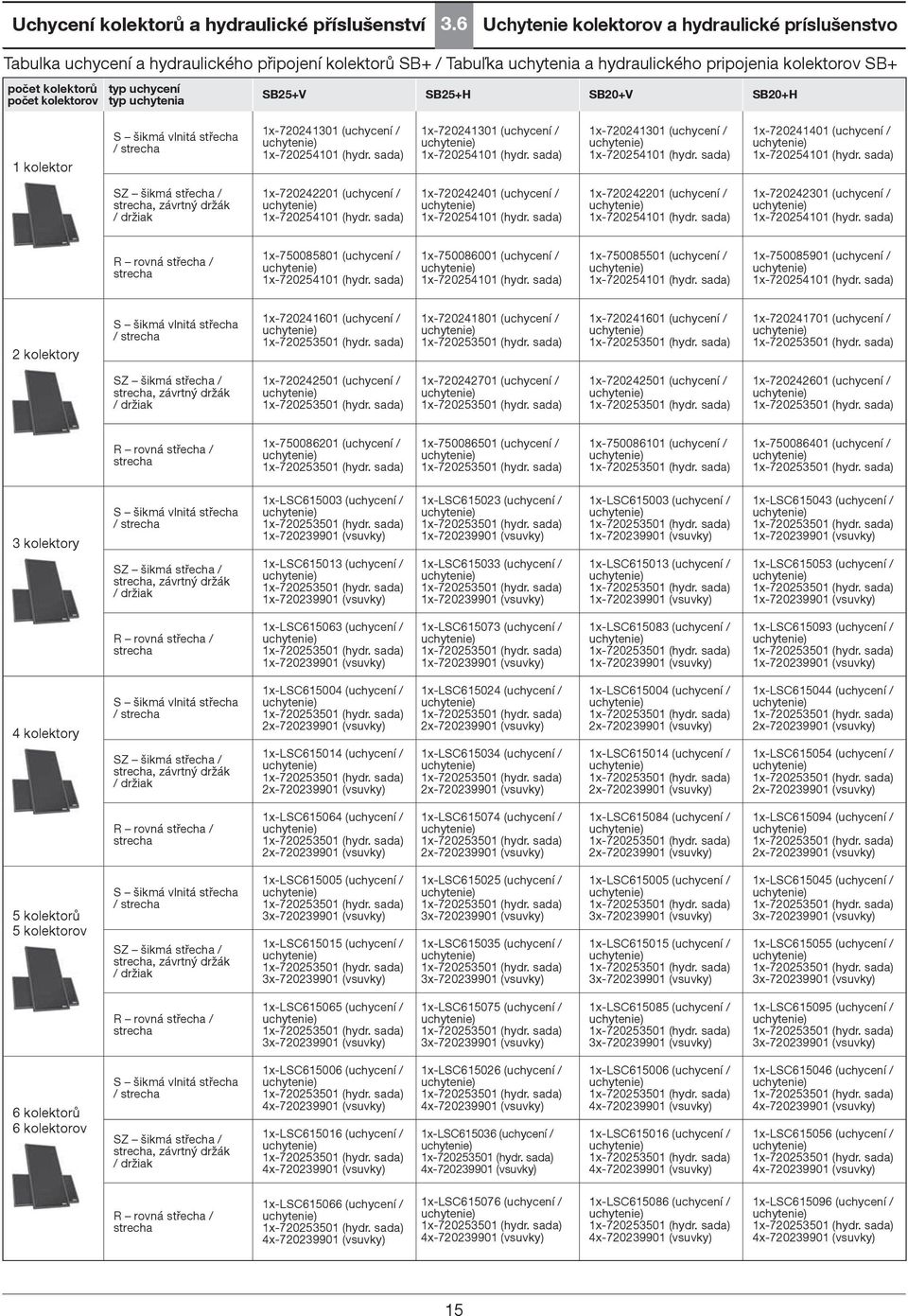 kolektorov typ uchycení typ uchytenia SB25+V SB25+H SB20+V SB20+H 1 kolektor S šikmá vlnitá střecha / strecha 1x720241301 (uchycení / 1x720254101 (hydr.