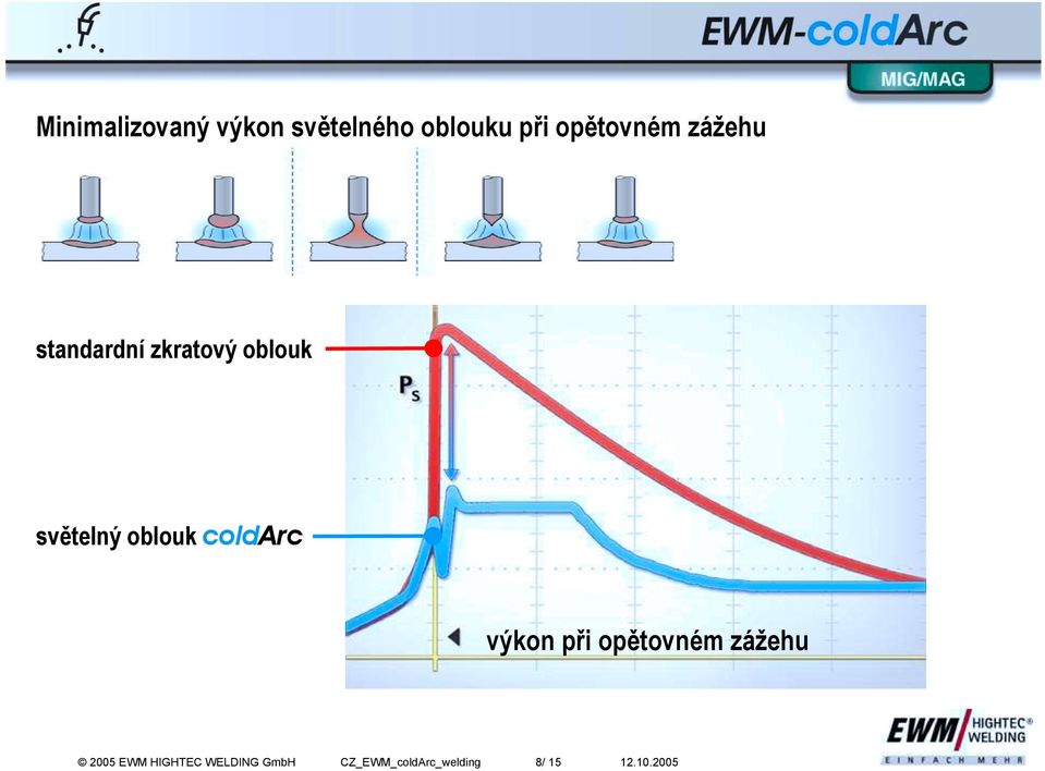 světelný oblouk coldarc výkon při opětovném zážehu