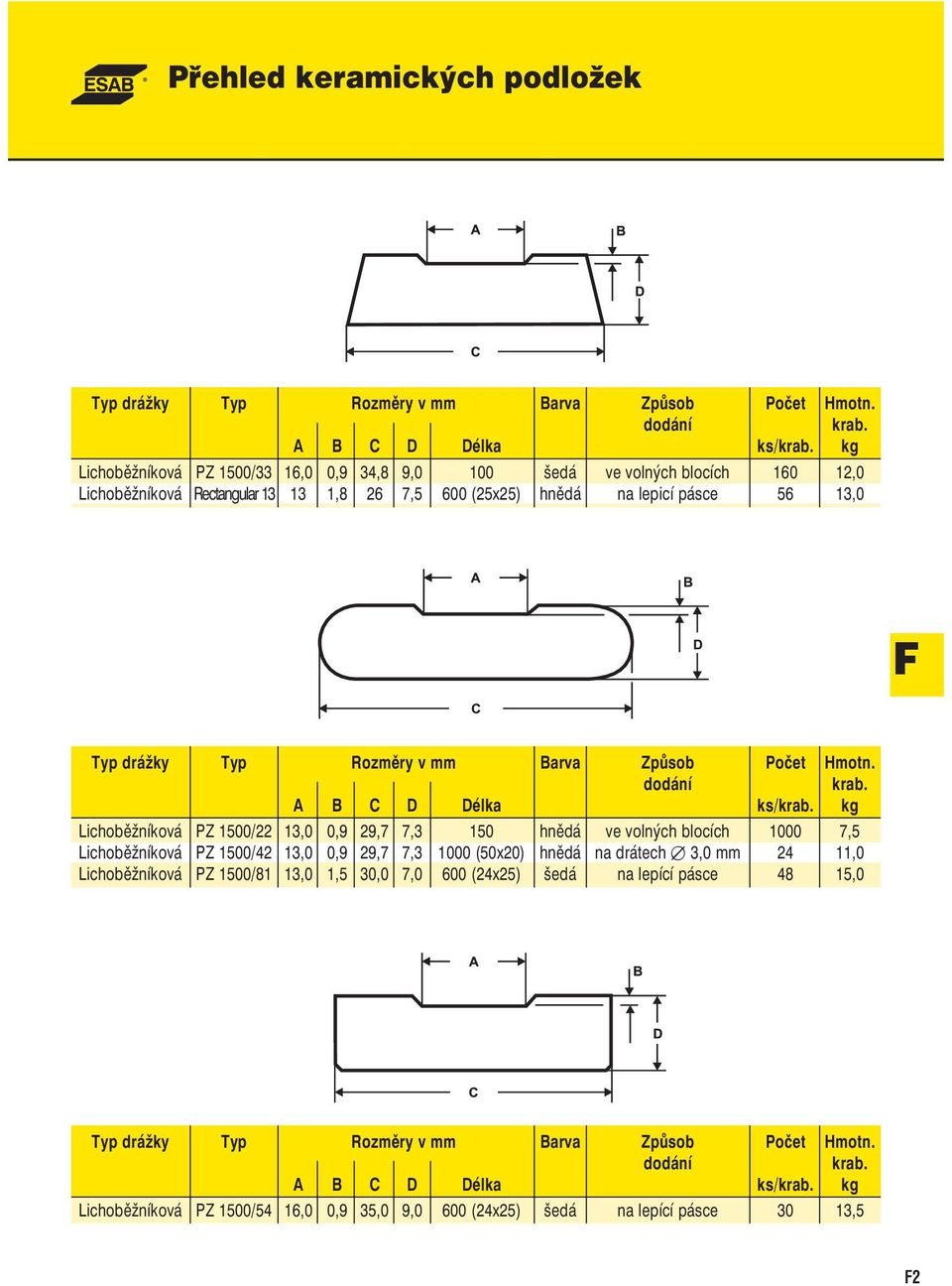 Lichoběžníková PZ 1500/42 13,0 0,9 29,7 7,3 1000 (50x20) hnědá na drátech 3,0 mm 24 11,0 Lichoběžníková PZ 1500/81 13,0 1,5