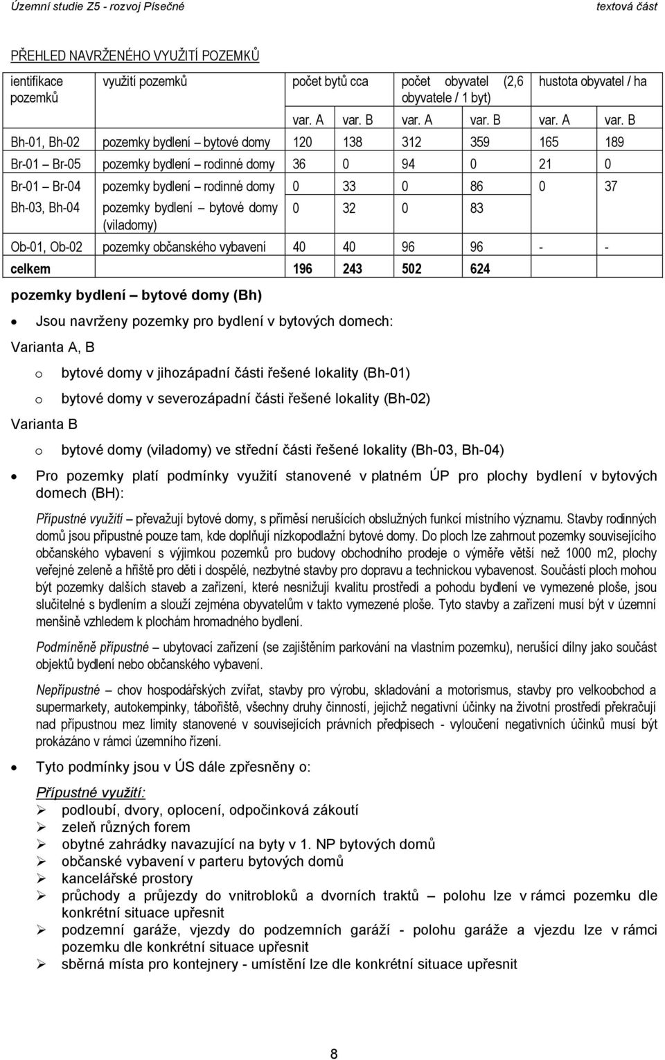 B Bh-01, Bh-02 pzemky bydlení bytvé dmy 120 138 312 359 165 189 Br-01 Br-05 pzemky bydlení rdinné dmy 36 0 94 0 21 0 Br-01 Br-04 Bh-03, Bh-04 pzemky bydlení rdinné dmy pzemky bydlení bytvé dmy