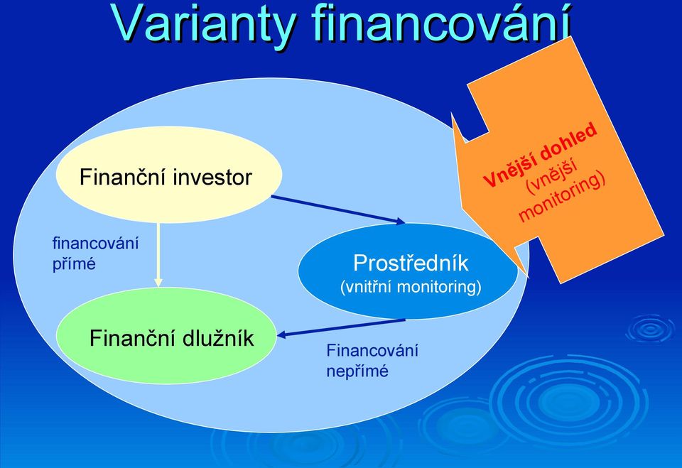 Prostředník (vnitřní monitoring)