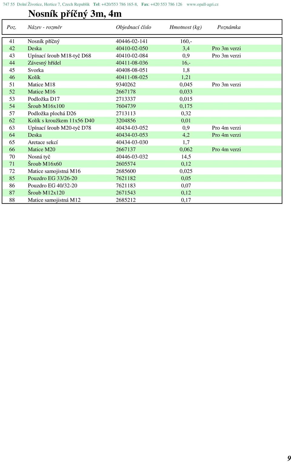 Svorka 40408-08-051 1,8 46 Kolík 40411-08-025 1,21 51 Matice M18 9340262 0,045 Pro 3m verzi 52 Matice M16 2667178 0,033 53 Podložka D17 2713337 0,015 54 Šroub M16x100 7604739 0,175 57 Podložka plochá