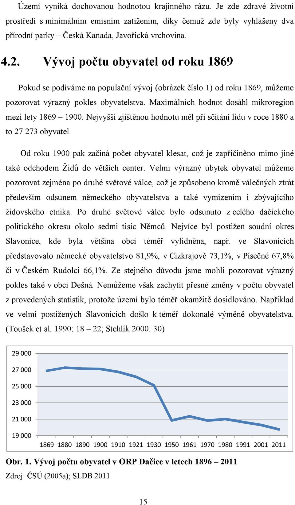 Maximálních hodnot dosáhl mikroregion mezi lety 1869 1900. Nejvyšší zjištěnou hodnotu měl při sčítání lidu v roce 1880 a to 27 273 obyvatel.