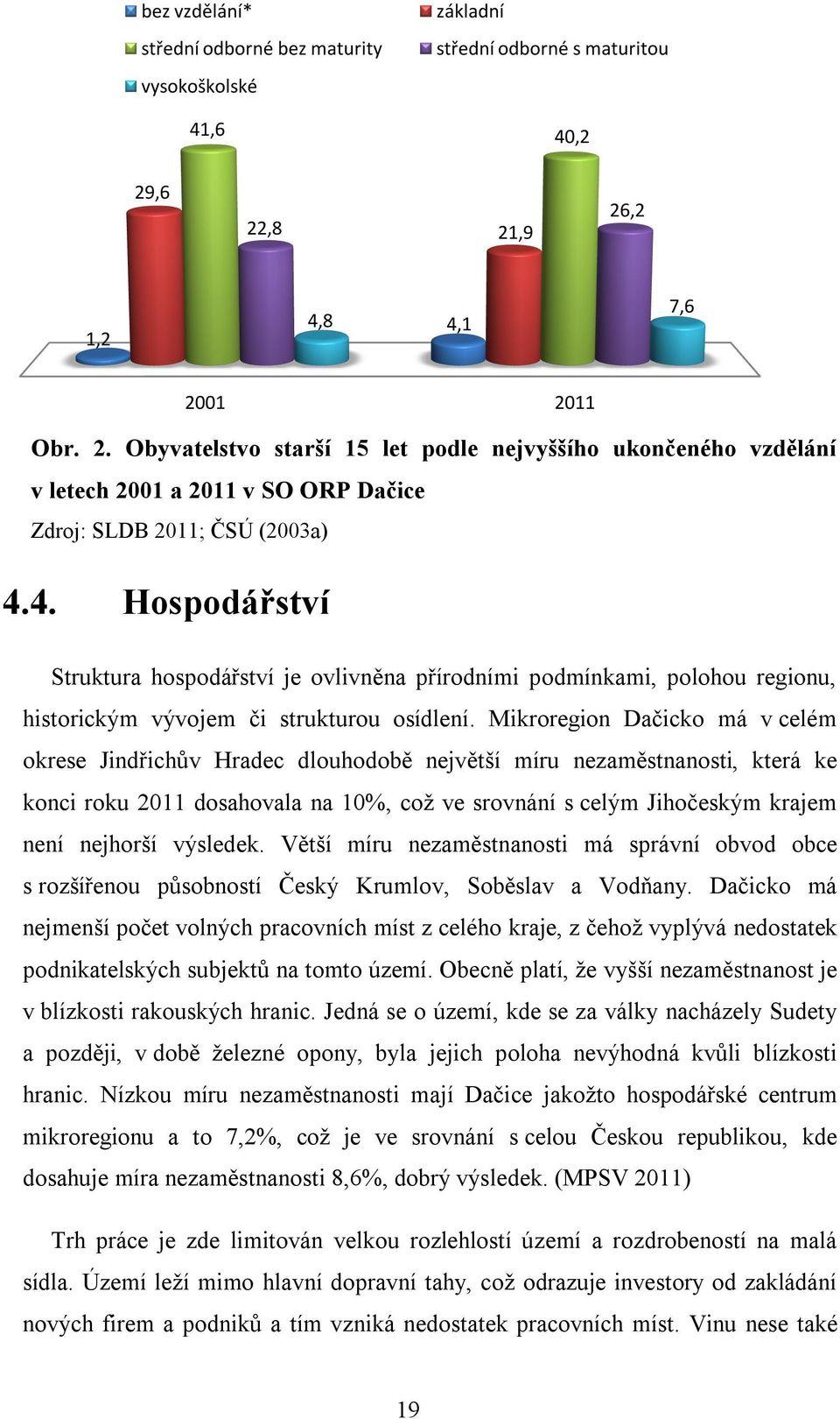Mikroregion Dačicko má v celém okrese Jindřichův Hradec dlouhodobě největší míru nezaměstnanosti, která ke konci roku 2011 dosahovala na 10%, což ve srovnání s celým Jihočeským krajem není nejhorší